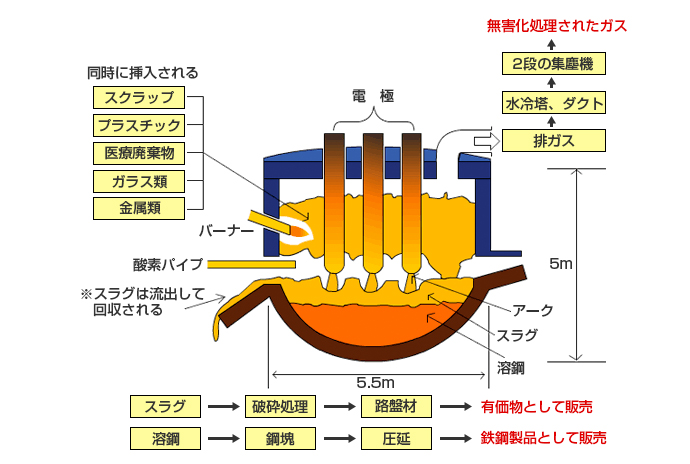 電気炉の構造・仕組み