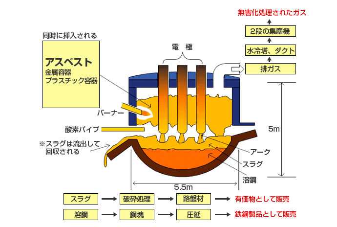 電気炉の構造・仕組み